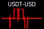 USDT-USD